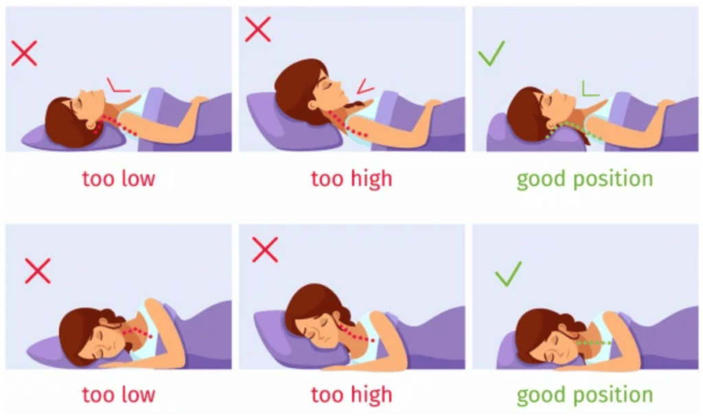 positions of neck when using various pillows